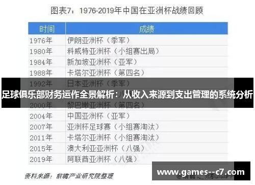 足球俱乐部财务运作全景解析：从收入来源到支出管理的系统分析
