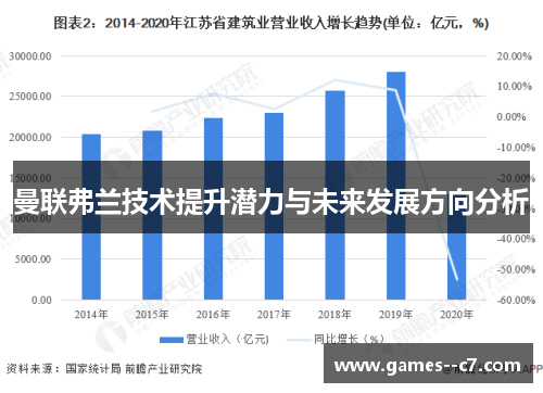 曼联弗兰技术提升潜力与未来发展方向分析