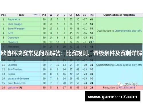 欧协杯决赛常见问题解答：比赛规则、晋级条件及赛制详解