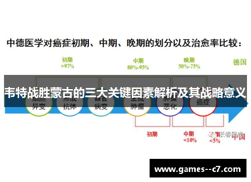 韦特战胜蒙古的三大关键因素解析及其战略意义