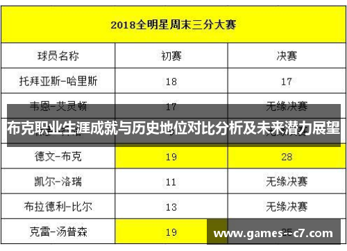 布克职业生涯成就与历史地位对比分析及未来潜力展望