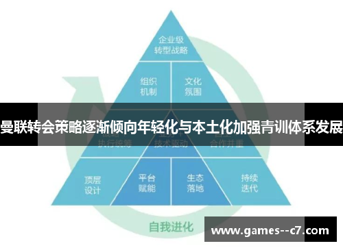 曼联转会策略逐渐倾向年轻化与本土化加强青训体系发展
