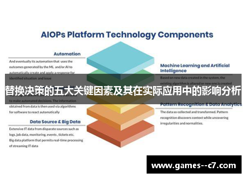 替换决策的五大关键因素及其在实际应用中的影响分析