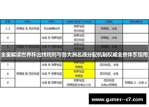 全面解读世界杯出线规则与各大洲名额分配机制权威全景体系指南