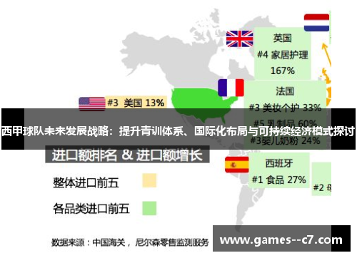 西甲球队未来发展战略：提升青训体系、国际化布局与可持续经济模式探讨