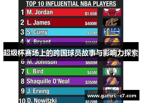 超级杯赛场上的跨国球员故事与影响力探索